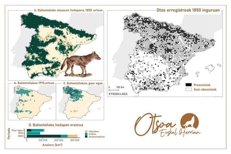 Información actualizada de la distribución del lobo en los últimos dos siglos